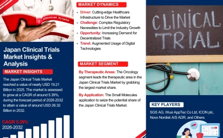Japan Clinical Trials: A Growing Market Set to Reach $26.32 Billion by 2032