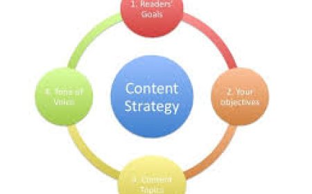7 Powerful Steps to Create a Winning Content Marketing Strategy in 2025