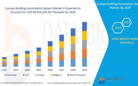 Europe Building Automation System Market Rises on Smart Energy Demand and Green Building Initiatives
