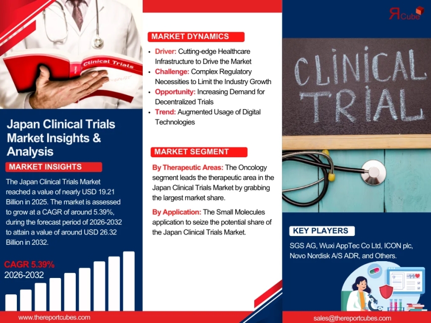 Japan Clinical Trials: A Growing Market Set to Reach $26.32 Billion by 2032