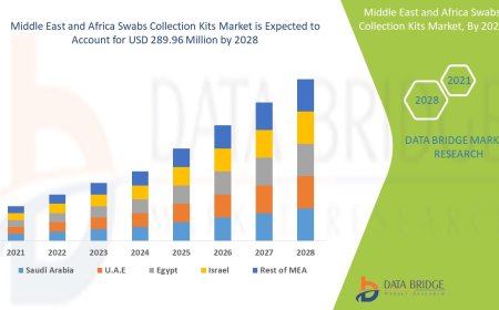 Middle East and Africa Swabs Collection Kits Market Dynamics: Trends and Forecast to 2028