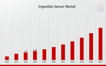 Ingestible Sensor Market: Pioneering Internal Health Monitoring Solutions