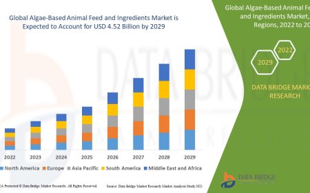 Algae-Based Animal Feed and Ingredients Market expected to reach USD 4.52 billion by 2029